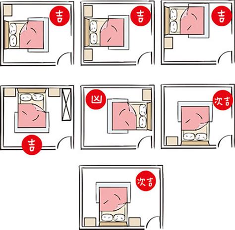 風水 房間床位|臥室床位擺放禁忌指南：14個不可不知的風水秘訣 